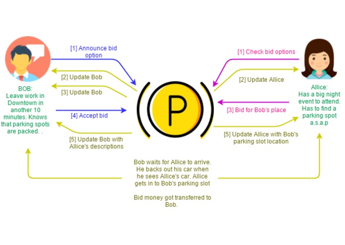 Triton-s-PARK – screenshot 2