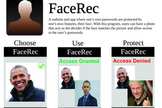 FaceAuthenticator