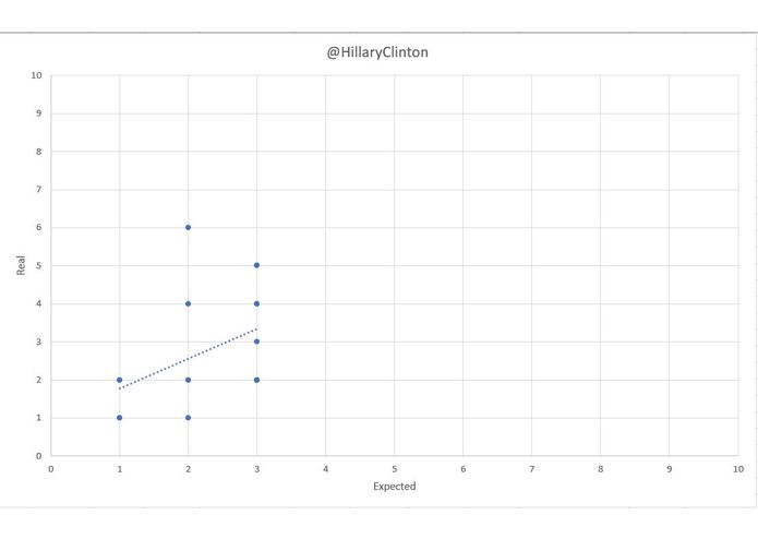 Trump O'Meter – screenshot 2