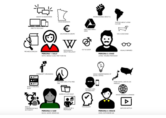 Wellesleypedia – screenshot 8