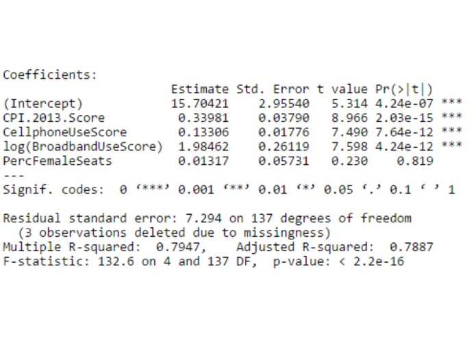 HDI through non-traditional indicators – screenshot 2