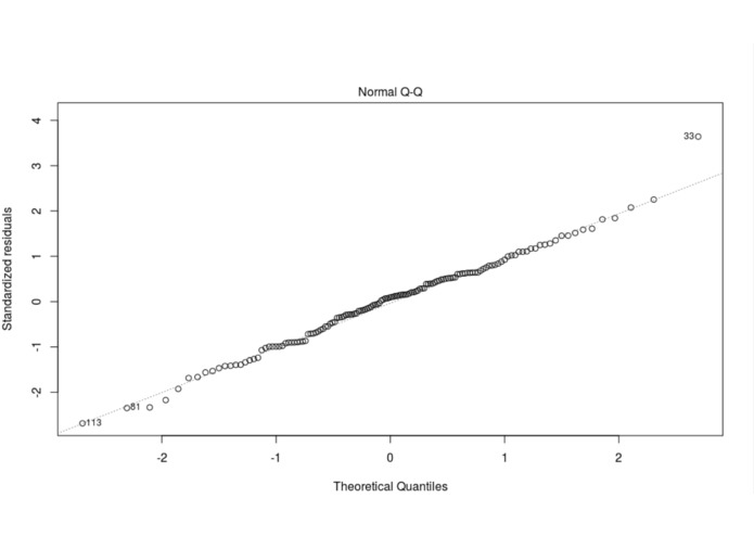 HDI through non-traditional indicators – screenshot 3