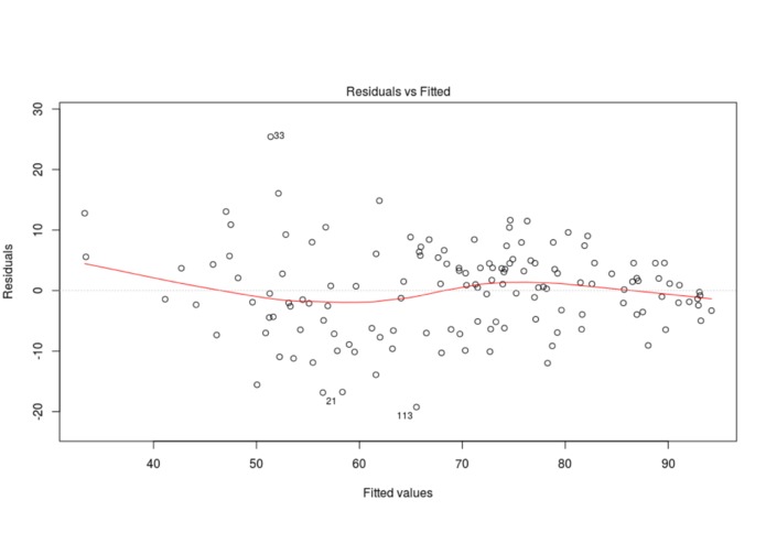 HDI through non-traditional indicators – screenshot 4