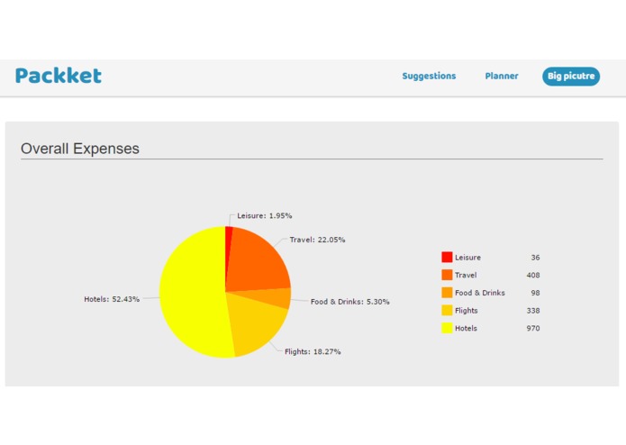 Packket – screenshot 4