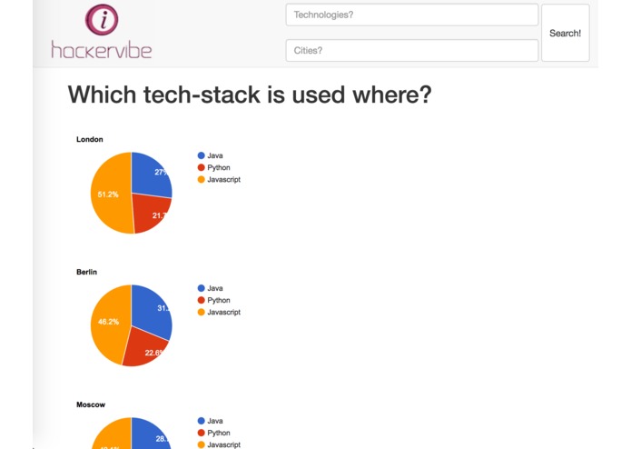hackervibe – screenshot 1