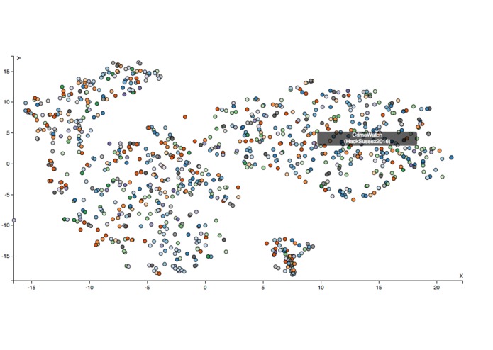 Diff-Post – screenshot 3