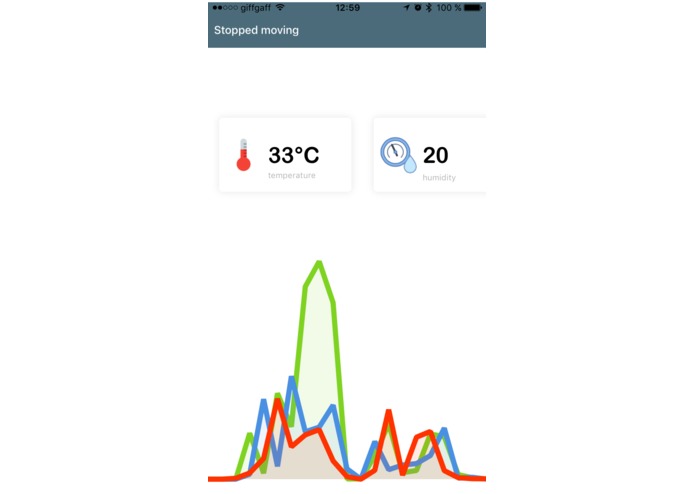 raspberry-monitor – screenshot 1