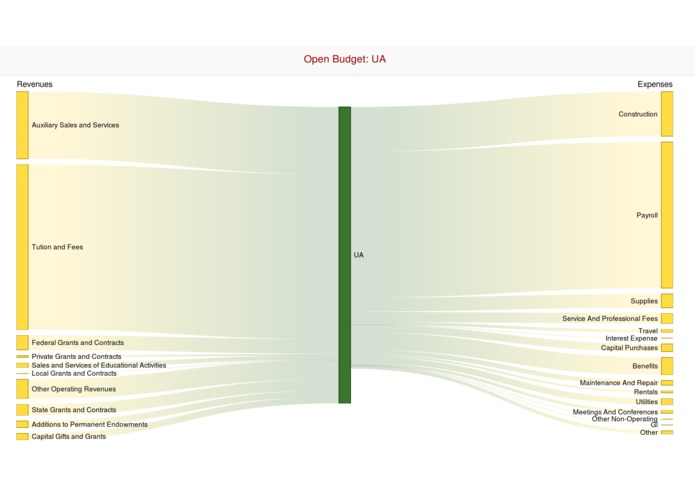 Open Budget: UA – screenshot 1