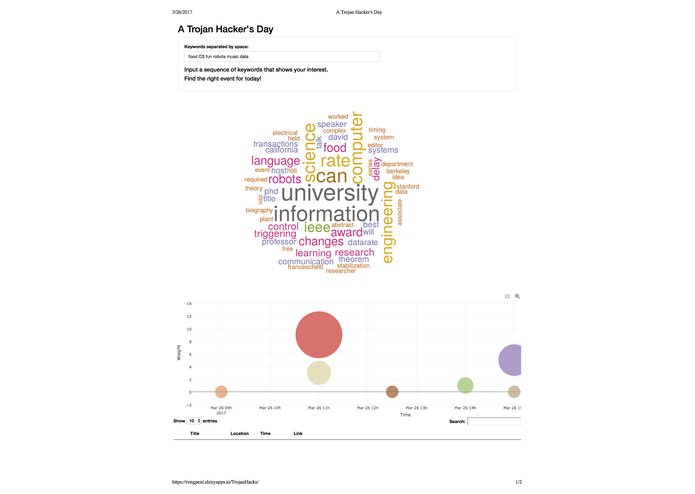 A Trojan Hacker's Day – screenshot 2