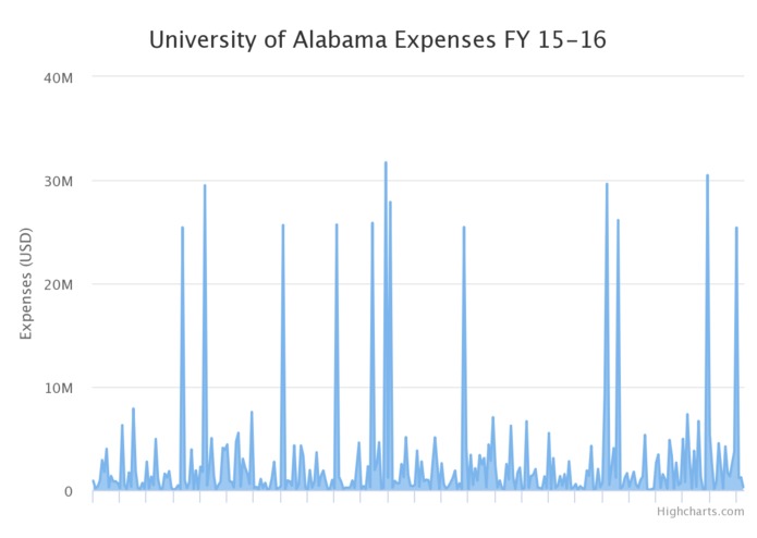 Open Budget: UA – screenshot 2