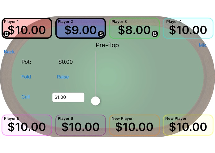 Chips – screenshot 3