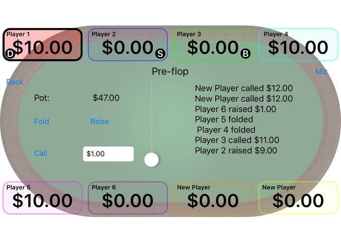 Chips – screenshot 5