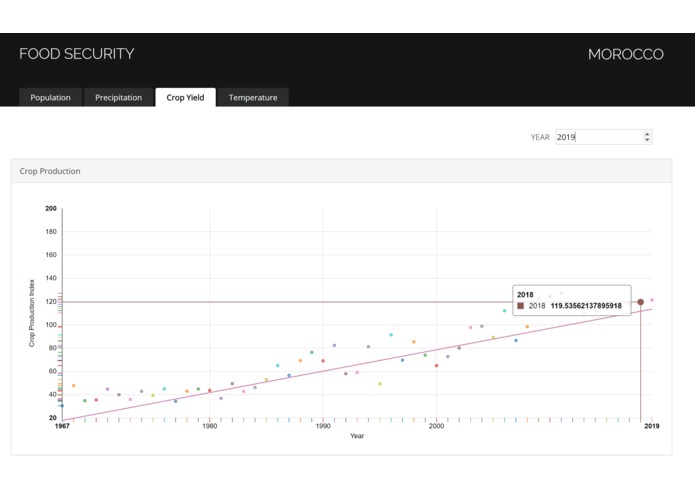 Predict My Crop Production – screenshot 1