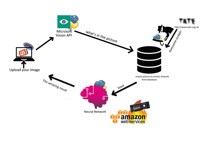 dART.net – screenshot 1