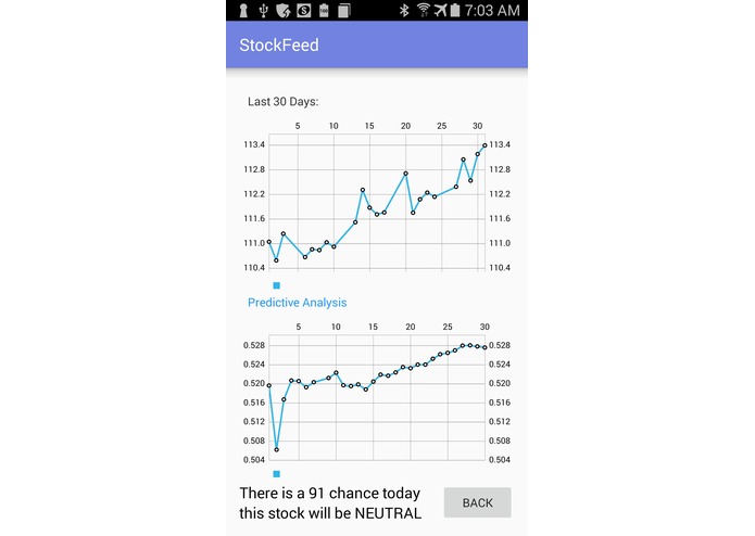 StockFeed – screenshot 3