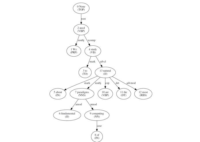 Phonics – screenshot 5