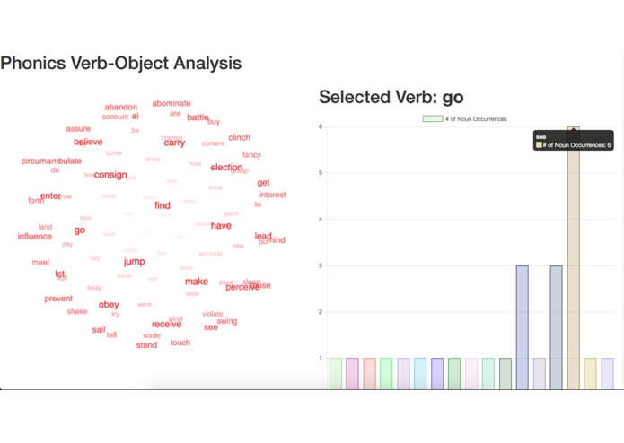 Phonics – screenshot 6