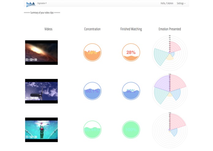 BizFeed – screenshot 3