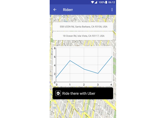 RIDERR – screenshot 4