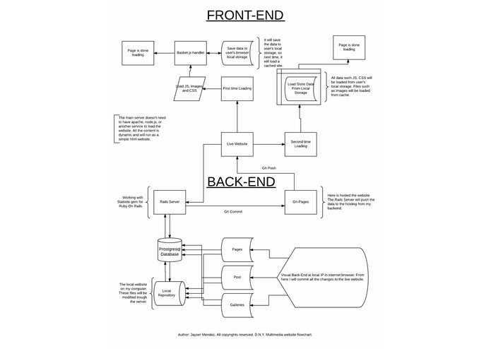 Dynamic-Content-In-Github – screenshot 1