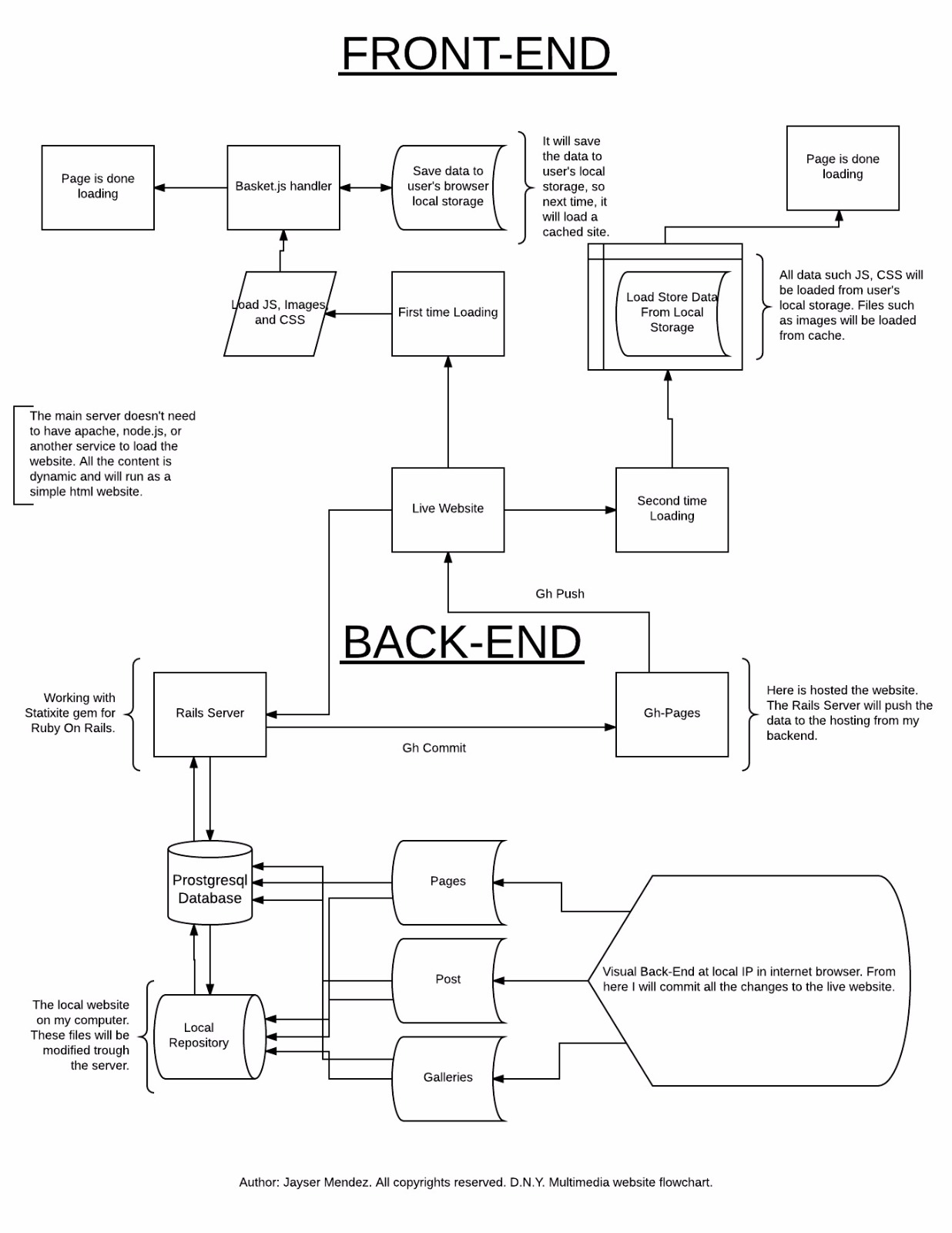 DynamicContentInGithub Devpost