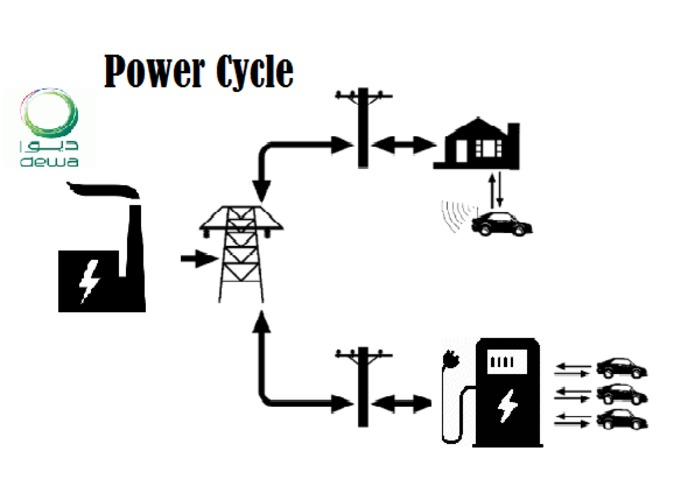 Electrical Car Electric Charger – screenshot 1