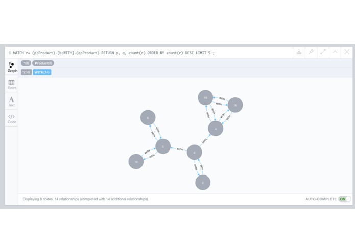 Most Influential Amazon Products  – screenshot 1