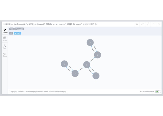 Most Influential Amazon Products  – screenshot 2