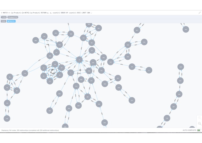 Most Influential Amazon Products  – screenshot 3
