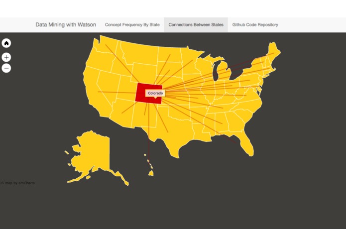 Legislative Court Data Mining with IBM Watson – screenshot 3