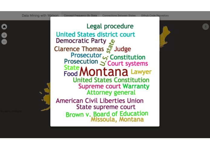 Legislative Court Data Mining with IBM Watson – screenshot 2