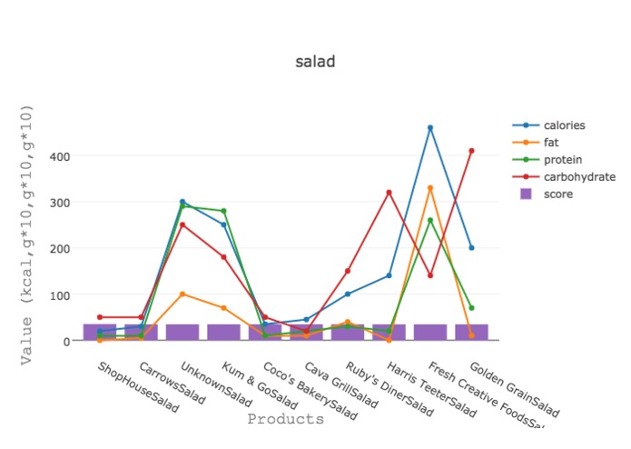 NutritionixAPIWebApp – screenshot 1
