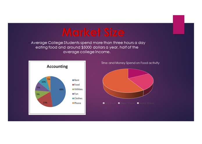 SmartEat – screenshot 2