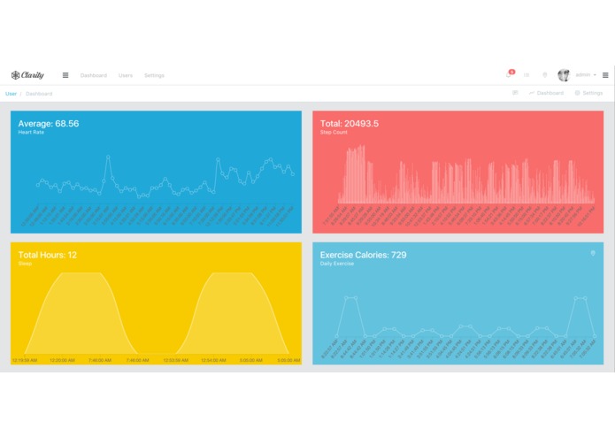 Clarity – screenshot 2