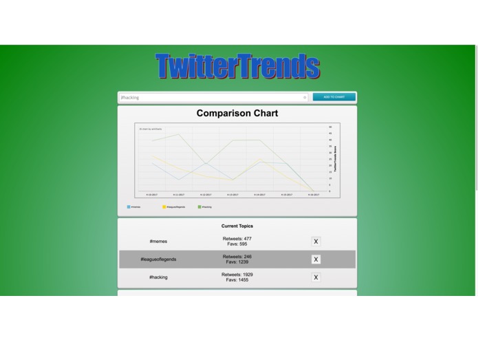 TwitterTrends – screenshot 1
