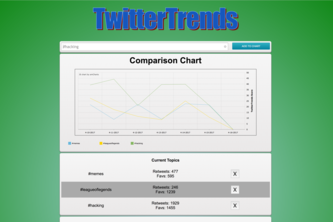 TwitterTrends