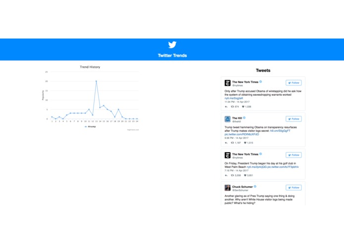 What Is Trending – screenshot 1