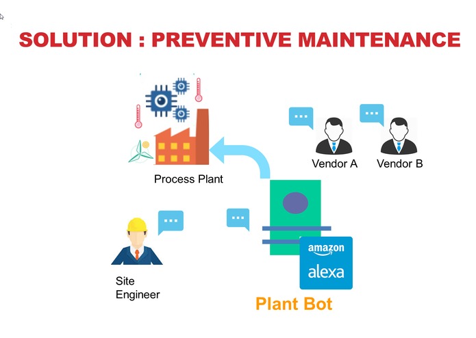 Plant Bot – screenshot 1