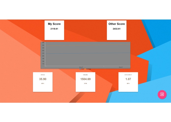 Eco-Dash – screenshot 2