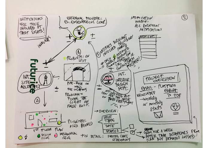 Arthur – screenshot 10