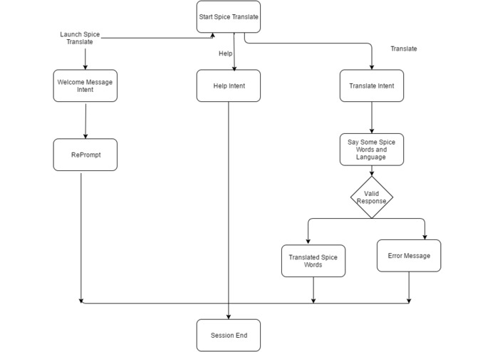 SPICE TRANSLATE – screenshot 7