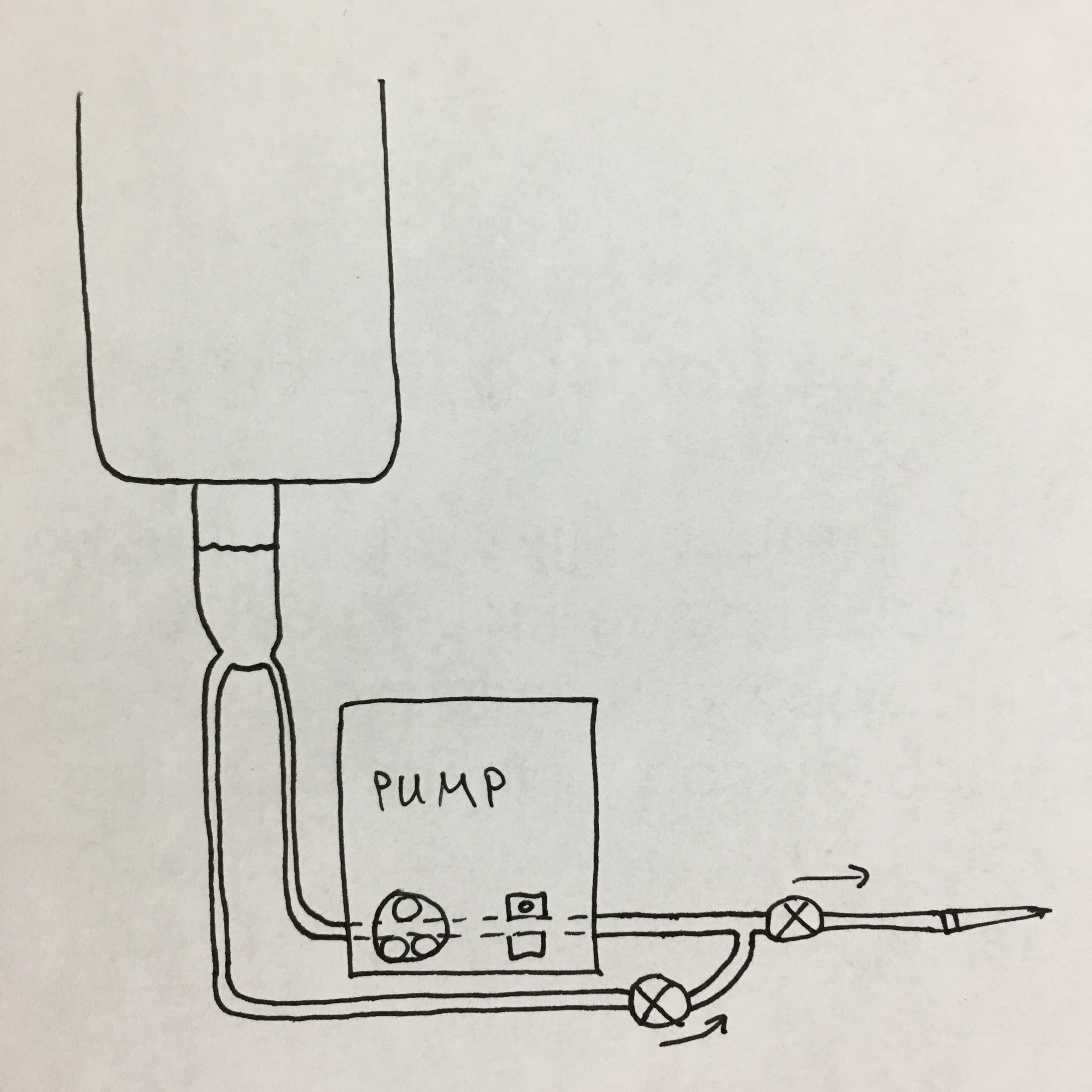 Automated IV Pump Occlusion Alleviation Devpost