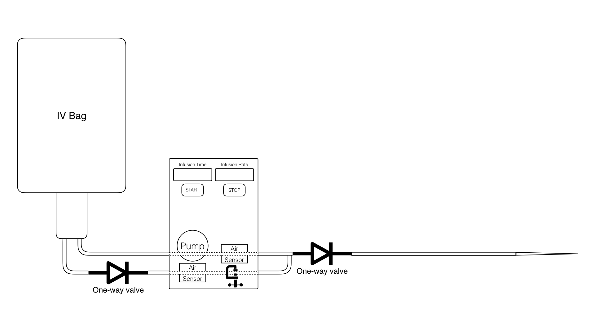 Automated IV Pump Occlusion Alleviation Devpost
