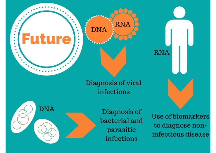 DNAmazing – screenshot 3