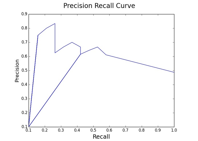 bully buster - the tweet cop – screenshot 1