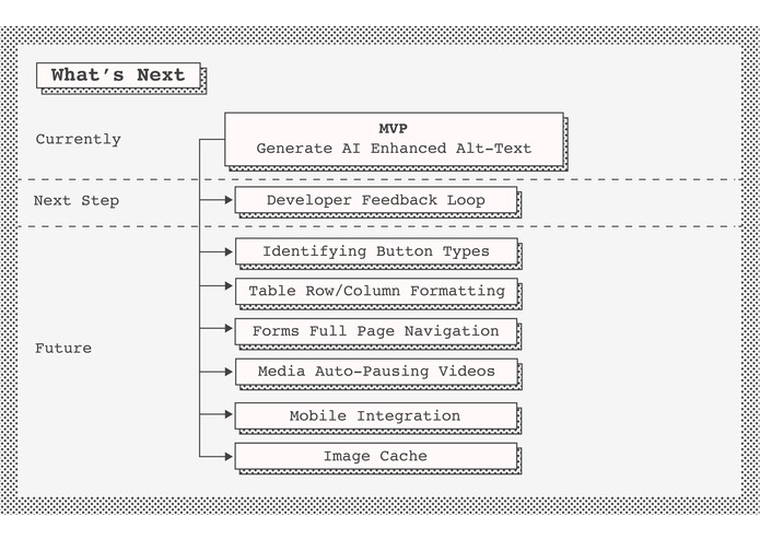 white_stick – screenshot 7