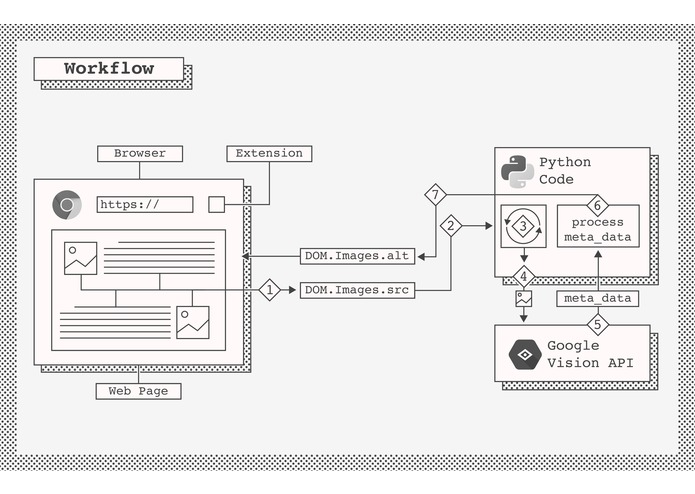 white_stick – screenshot 6