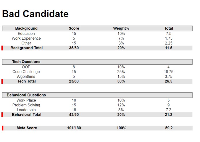 Team Phoenix: InterviewBot – screenshot 8