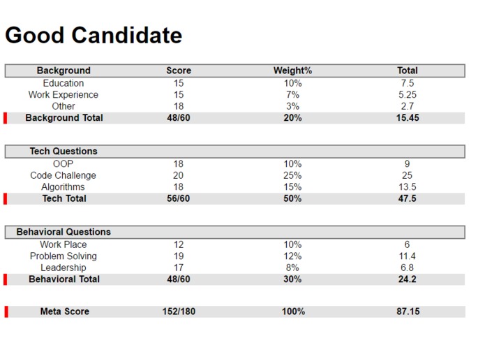 Team Phoenix: InterviewBot – screenshot 7