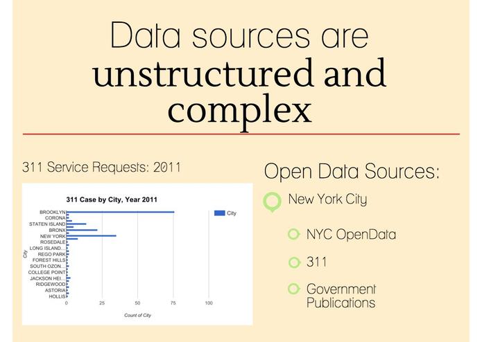 Chatbot311 – screenshot 2